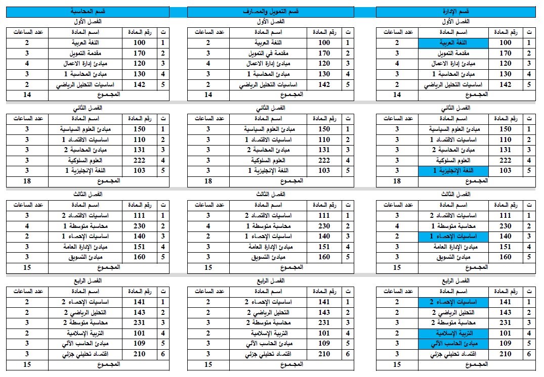 مقررات الاقتصاد الاقتصاد